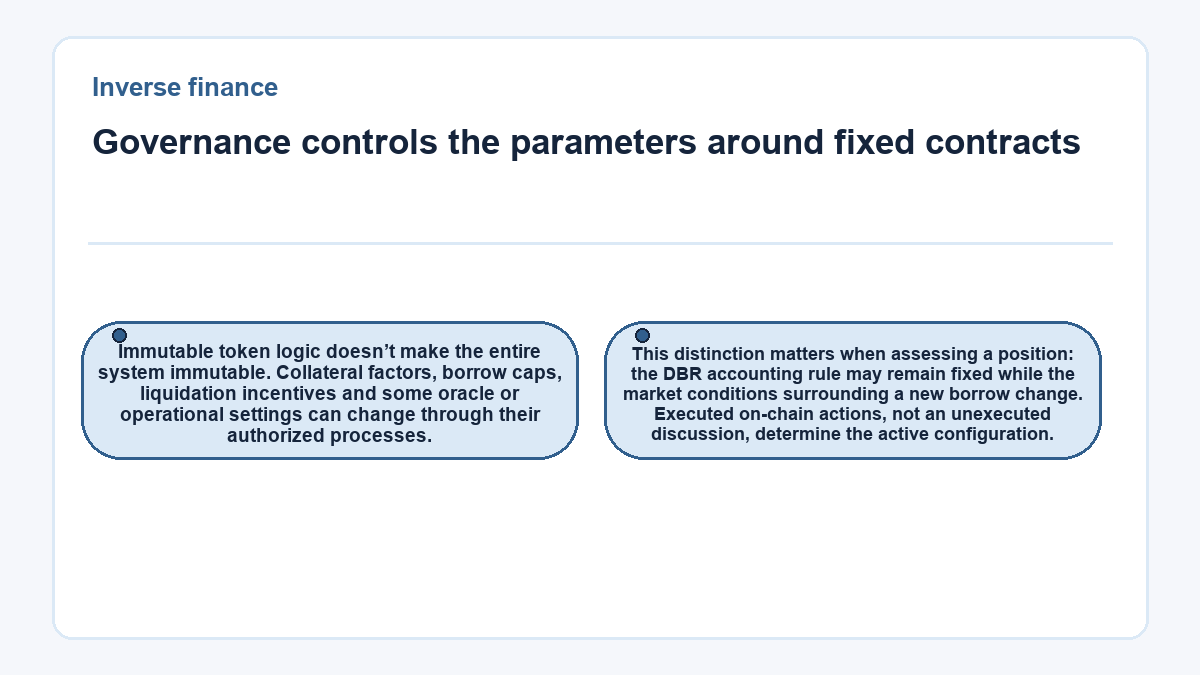 Governance controls the parameters around fixed contracts: Immutable token logic doesn’t make the entire system immutable. Collateral factors, borrow caps, liquidation incentives and some oracle or operational settings can change through their authorized processes.; This distinction matters when assessing a position: the DBR accounting rule may remain fixed while the market conditions surrounding a new borrow change. Executed on-chain actions, not an unexecuted discussion, determine the active configuration.