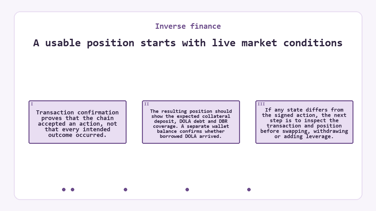 A usable position starts with live market conditions: Transaction confirmation proves that the chain accepted an action, not that every intended outcome occurred.; The resulting position should show the expected collateral deposit, DOLA debt and DBR coverage. A separate wallet balance confirms whether borrowed DOLA arrived.; If any state differs from the signed action, the next step is to inspect the transaction and position before swapping, withdrawing or adding leverage.