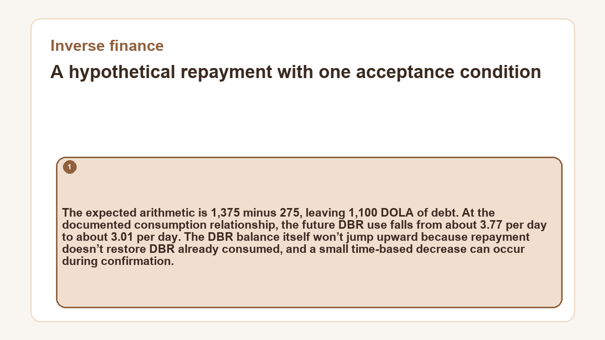 A hypothetical repayment with one acceptance condition: The expected arithmetic is 1,375 minus 275, leaving 1,100 DOLA of debt. At the documented consumption relationship, the future DBR use falls from about 3.77 per day to about 3.01 per day. The DBR balance itself won’t jump upward because repayment doesn’t restore DBR already consumed, and a small time-based decrease can occur during confirmation.